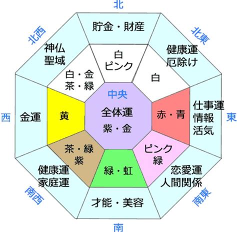 風水健康|風水で健康運アップ！色選びや方角に対する考え方を。